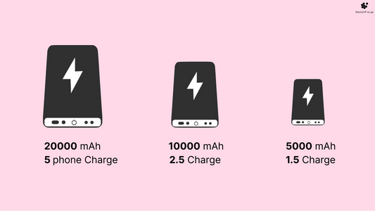 How to Choose the Best Power Bank for Your Phone: A Complete Guide