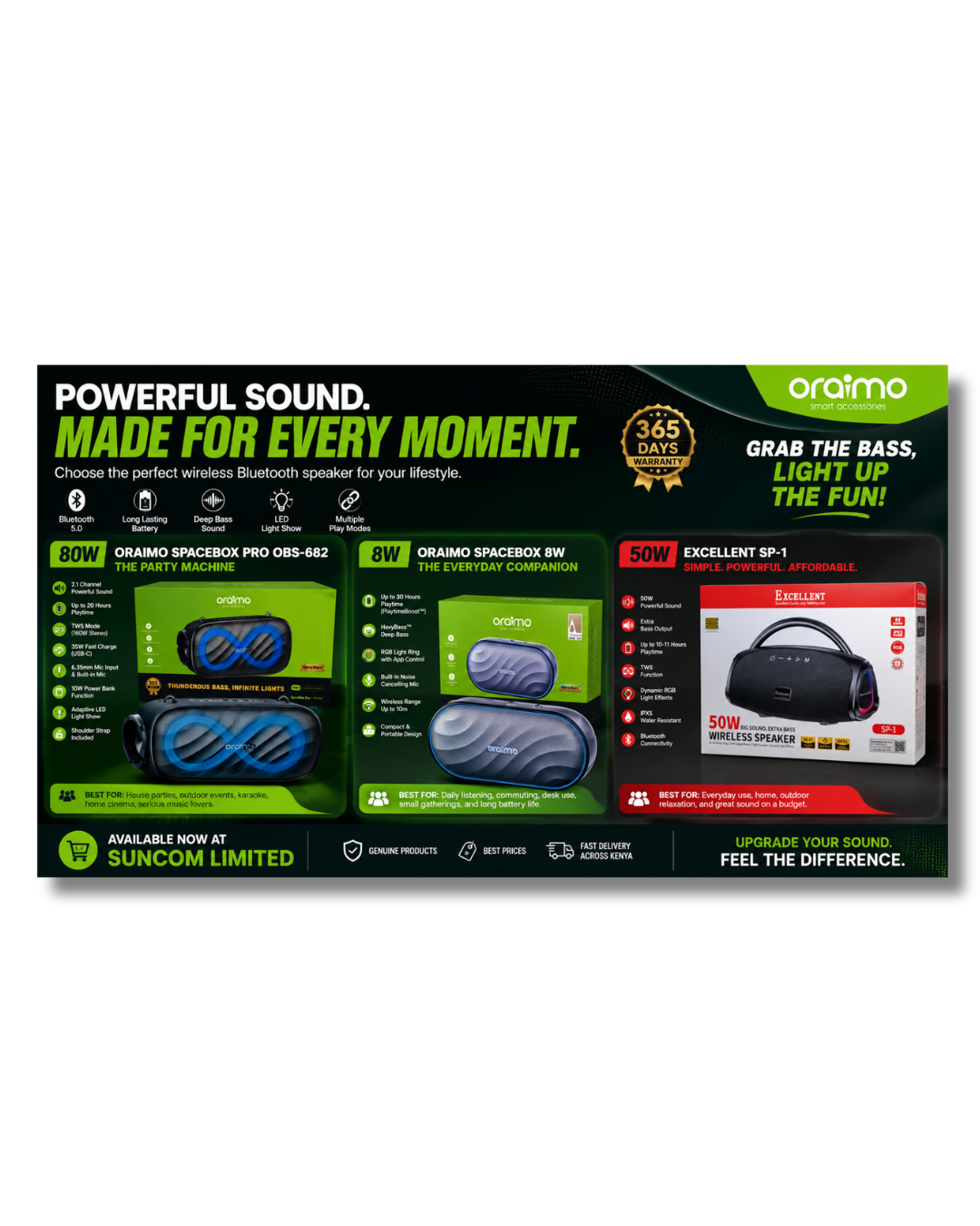 Best Wireless Speakers in Kenya 2025: Oraimo SpaceBox Pro 80W, Oraimo SpaceBox 8W & Excellent SP-1 Compared